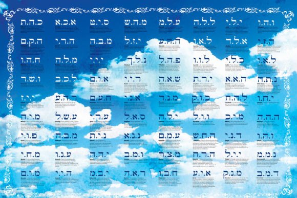 Los 72 Nombres de Dios: Una Herramienta Espiritual Profunda para Curadores y Meditadores